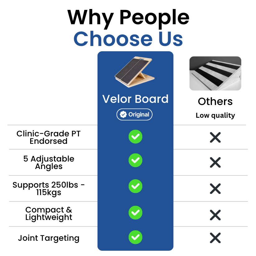Velor Slant Board