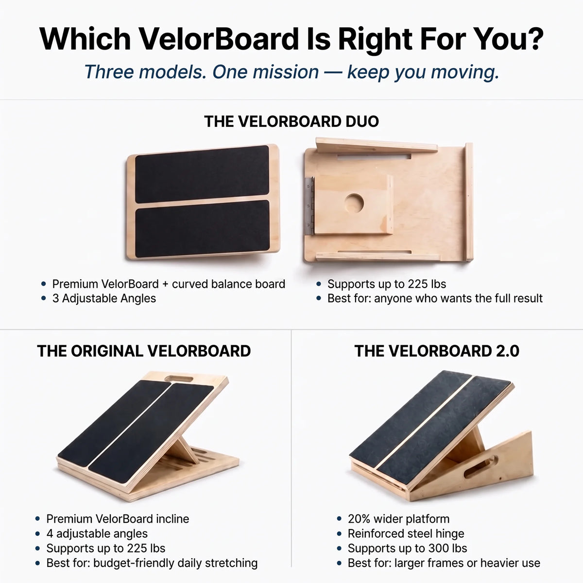 The VelorBoard